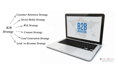 Social Media Marketing for B2B – Strategies That Deliver Results