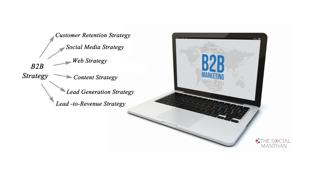 Social Media Marketing for B2B – Strategies That Deliver Results