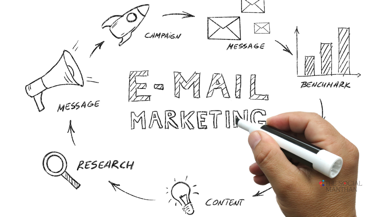 Email Marketing Trends – What You Need to Know for 2024