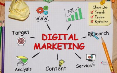 What are the top 7 types of digital marketing?